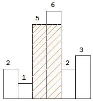 Histogram_area